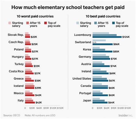 how much are school teachers pain in china